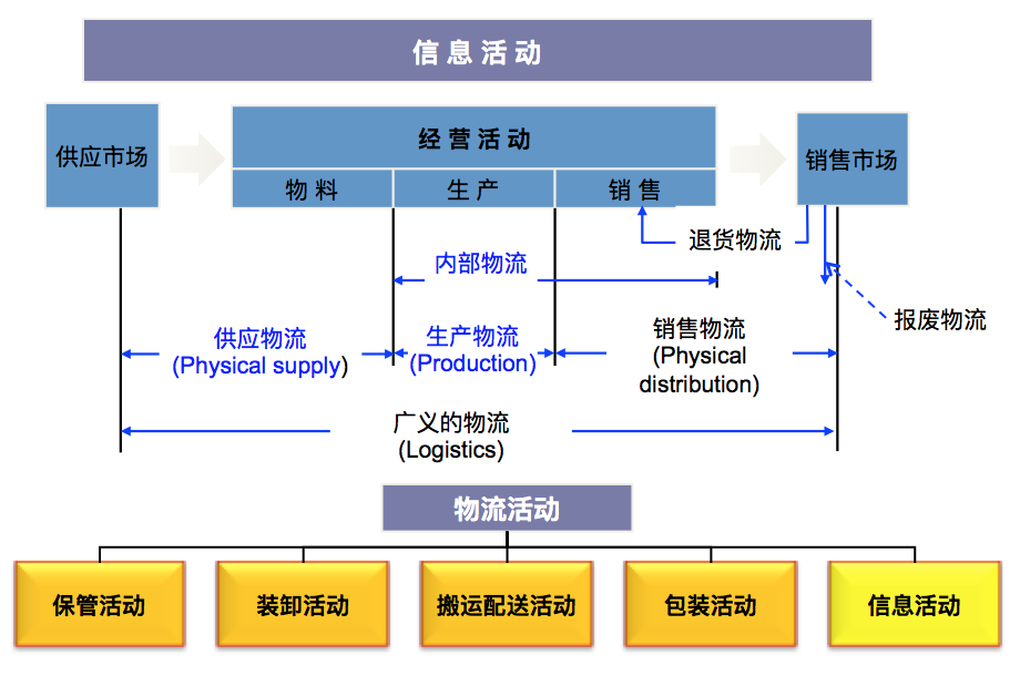 博革精益物流咨詢(xún)是什么