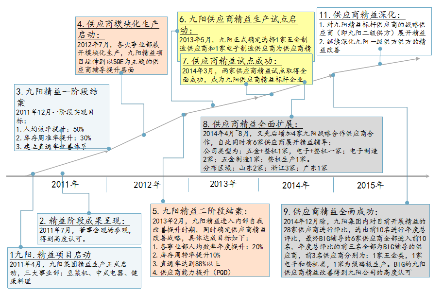 博革咨詢(xún)標(biāo)桿客戶(hù)九陽(yáng)集團(tuán)