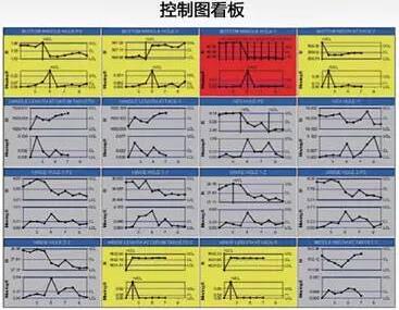 現場管理控制圖看板 控制圖看板