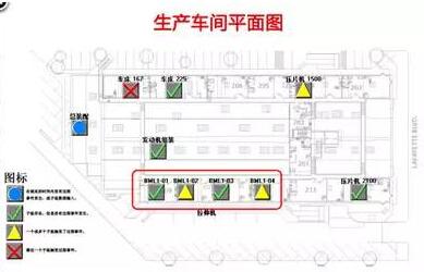 現場管理質量事件看板 現場管理質量事件看板