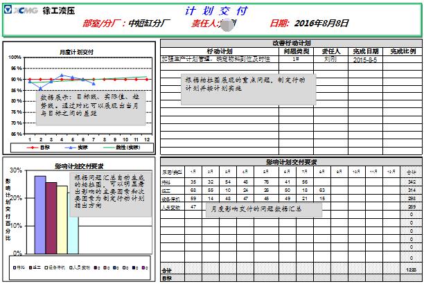 績效衡量BOS報(bào)告 績效衡量BOS報(bào)告