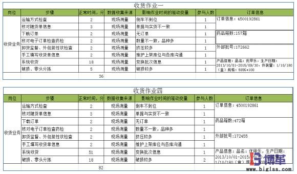 實際作業(yè)時間統(tǒng)計 實際作業(yè)時間統(tǒng)計