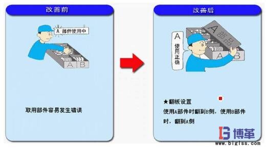 簡(jiǎn)易自動(dòng)化制作零件箱的翻板 簡(jiǎn)易自動(dòng)化制作零件箱的翻板