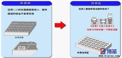 簡(jiǎn)易自動(dòng)化制作專用尺寸的工裝 簡(jiǎn)易自動(dòng)化制作專用尺寸的工裝