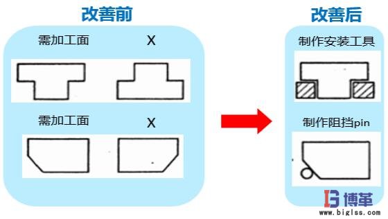 簡(jiǎn)易自動(dòng)化制作安裝工具或阻擋pin的工裝 防錯(cuò)原理與簡(jiǎn)易自動(dòng)化
