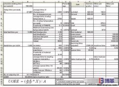 半導(dǎo)體測試設(shè)備效率OEE與人機比如何計算？