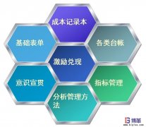 如何控制工位物料成本？