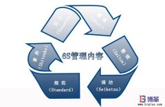 6S現(xiàn)場管理的內容是什么?