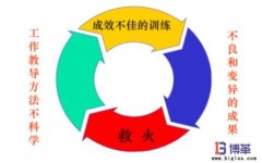 企業為什么需要員工工作教導管理？