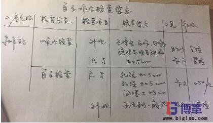 學(xué)員現(xiàn)場制作的”自主順次檢查要點表“ 學(xué)員現(xiàn)場制作的”自主順次檢查要點表“