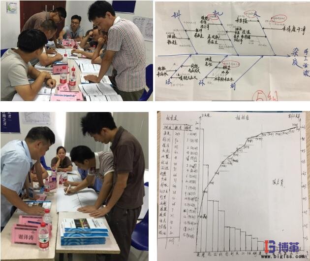 班組質(zhì)量管理現(xiàn)場培訓(xùn) 班組質(zhì)量管理現(xiàn)場培訓(xùn)&練習(xí)剪影