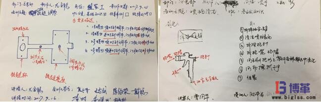 設(shè)備管理培訓(xùn)學(xué)員現(xiàn)場(chǎng)制定“OPL” 設(shè)備管理培訓(xùn)學(xué)員現(xiàn)場(chǎng)制定“OPL”