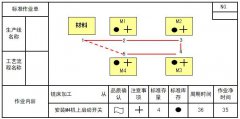 什么是標準作業表？