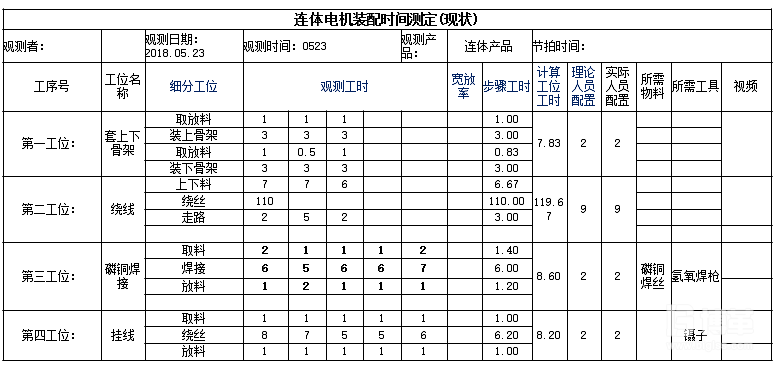 產(chǎn)品標準工時現(xiàn)場調查分析表