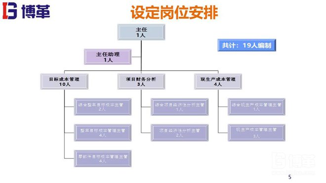 目標成本管理培訓(xùn)