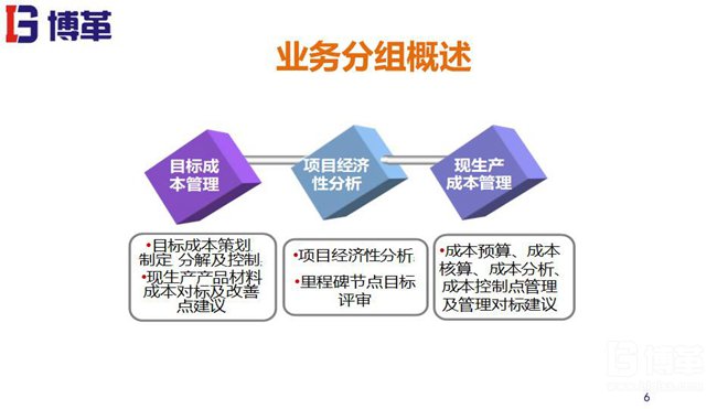 目標成本管理培訓(xùn)