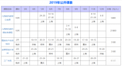 精益生產培訓給企業帶來什么？