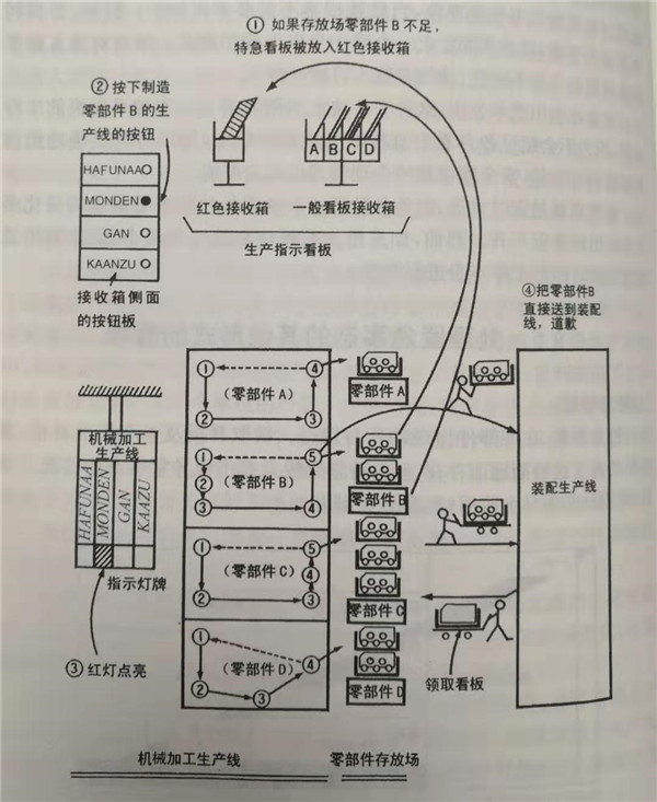 什么是特急看板，怎么使用特急看板？