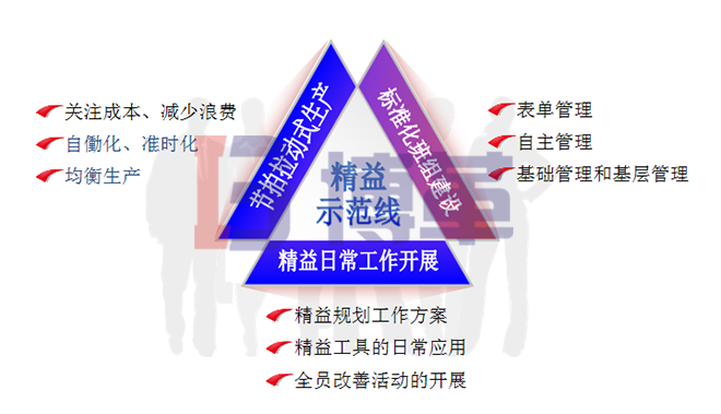 標(biāo)準(zhǔn)化班組的日常管理和持續(xù)改善 標(biāo)準(zhǔn)化班組的日常管理和持續(xù)改善
