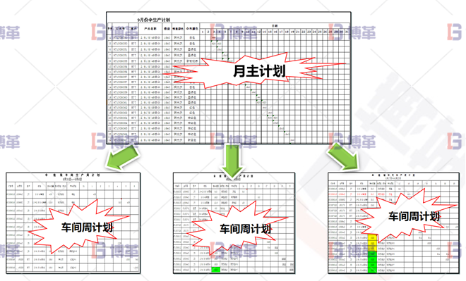 浙江服裝工廠6S現場管理與改善 計劃從無到有，從粗到細