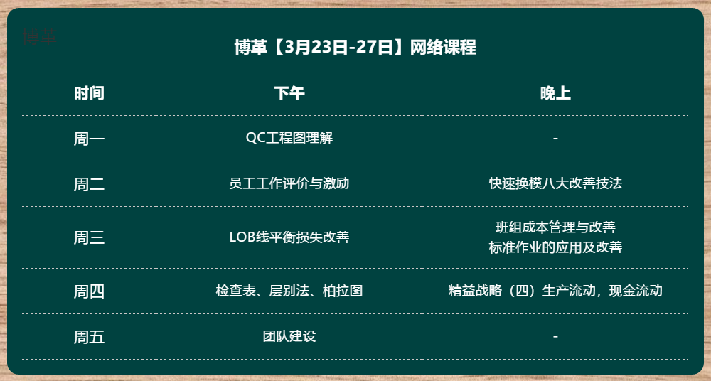 金牌班組長培訓課程 網絡直播 無限回看！