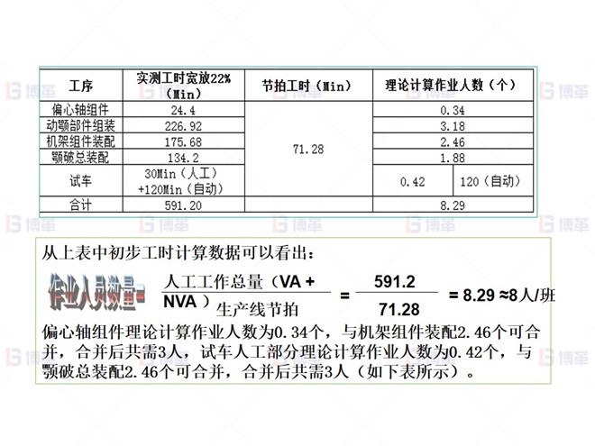 上海知名機(jī)械廠精益布局案例 工時分析及各工序人員配置